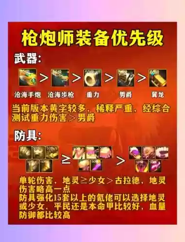 地下城与勇士男枪传说武器，dnf男枪炮100级传说装备选择