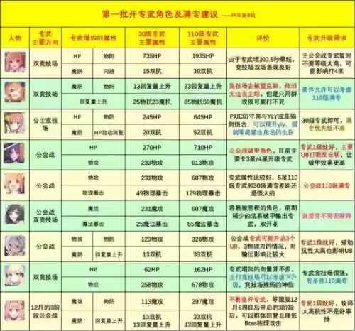 怎样的装备分解出异元次碎片，异次元碎片加属性插图1