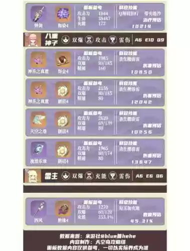 雷主技能搭配大全，雷主技能升级顺序插图1