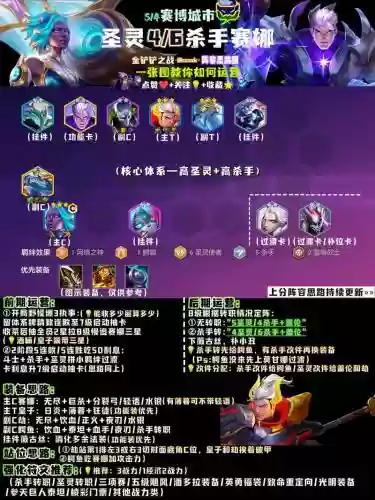 40级如何搭配阵容打野，40级刷什么插图1