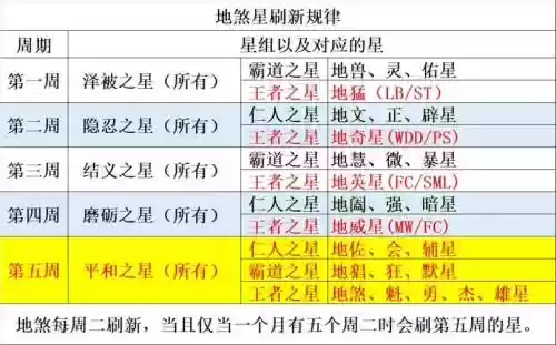梦幻西游地煞时间地点，梦幻西游地煞是啥插图