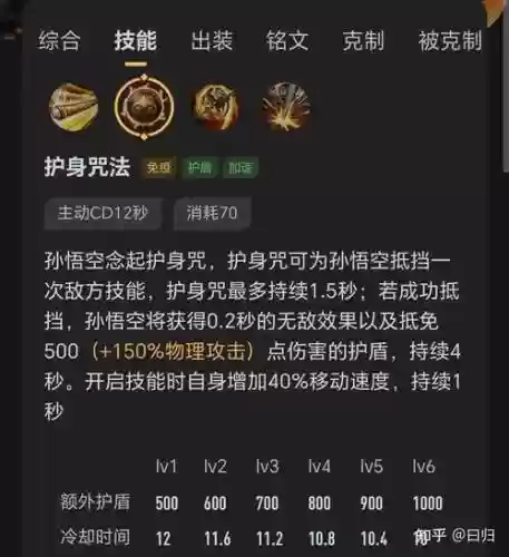 王者荣耀猴子无技能，王者 猴子技能插图