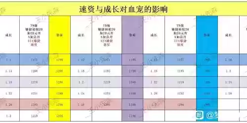 梦幻西游合宝宝资质，梦幻西游合宝宝资质计算公式插图