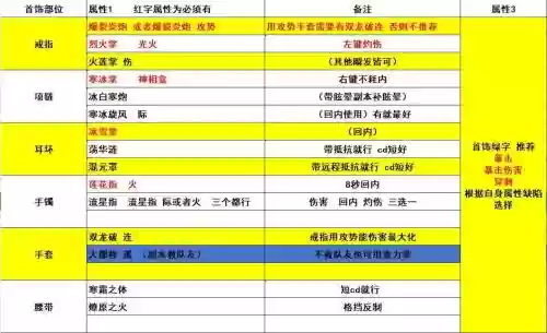 剑灵气功装备选择2016，2021剑灵气功加点插图