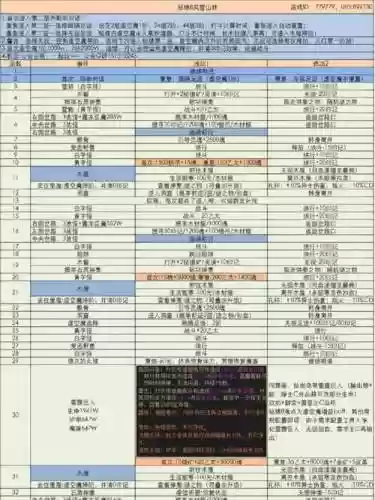 底下城堡3阵容搭配，底下城堡3康复院插图1