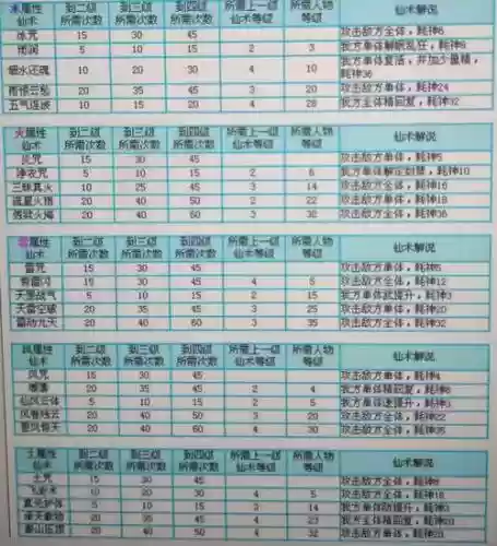 仙剑6技能分配，仙剑6各个角色的专属技能