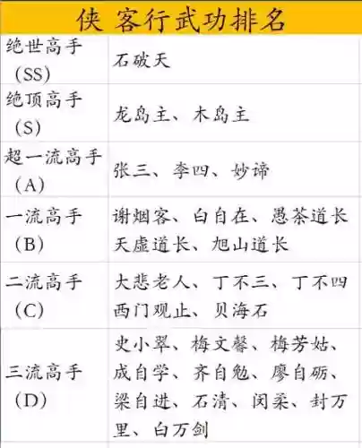 侠客行卡技能技巧，侠客行最强功法插图