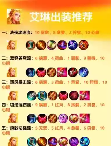 心眼传奇装备大全，心眼铭文怎么获得插图1