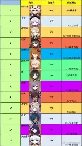 一斗和女仆阵容搭配，原神一斗技能介绍插图1