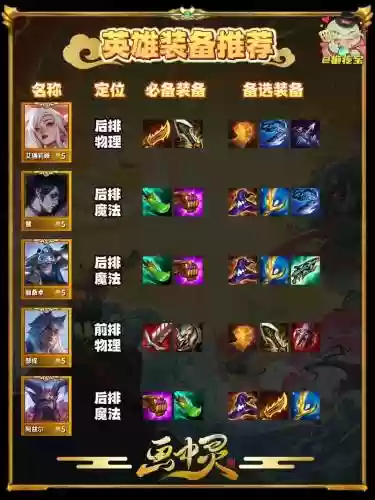 s15辅助装备，辅助装备s11插图