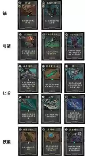 沙海生存武器选择，沙海生命力插图