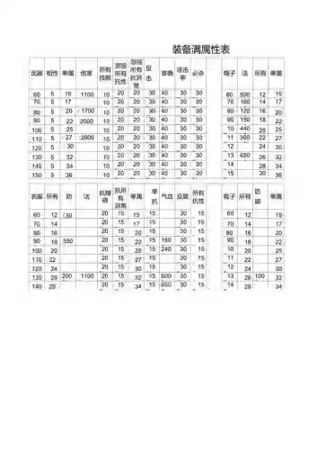 问道什么活动的装备，问道的装备什么属性新手了解插图