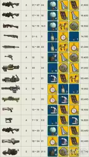 辐射避难所手机版武器大全，辐射避难所武器测评插图1