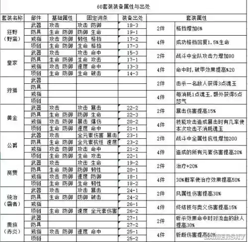 航海王燃烧意志60级刷什么装备，航海王燃烧意志60级装备推荐插图