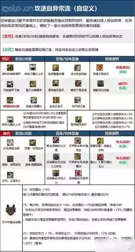 元素爆破武器专精，元素爆破技能