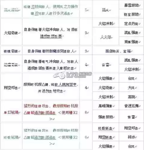 王国之心梦降深处技能，王国之心梦中降生指令搭配插图