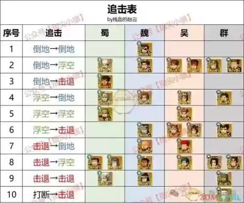 指尖江湖新手推荐阵容搭配，指尖江湖练哪几个角色插图