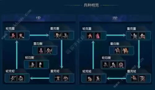 虎克阵容搭配，什么阵容克制虎臣弓插图1