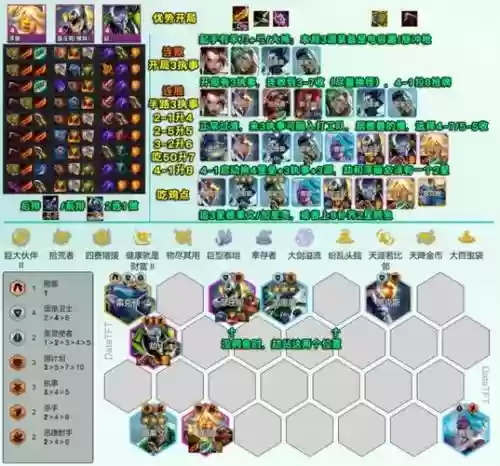 泽丽云顶搭配阵容，云顶之弈s3泽拉斯