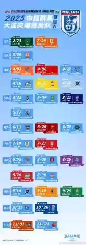 新赛季大连阵容搭配,大连队比赛日程插图 新赛季大连阵容搭配,大连队比赛日程插图