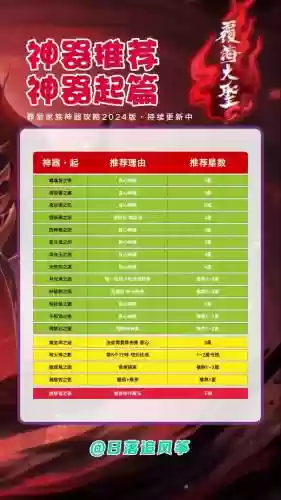 梦幻西游神器可以加多少数据，梦幻西游神器12个相同属性额外加成插图1