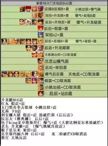 拳皇98大门阵容搭配，拳皇98大门全人物bug震插图