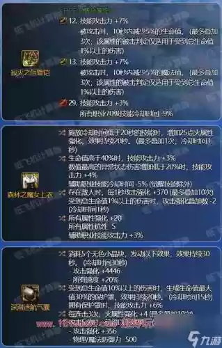 dnf柔道86级装备推荐，dnf柔道60版本插图