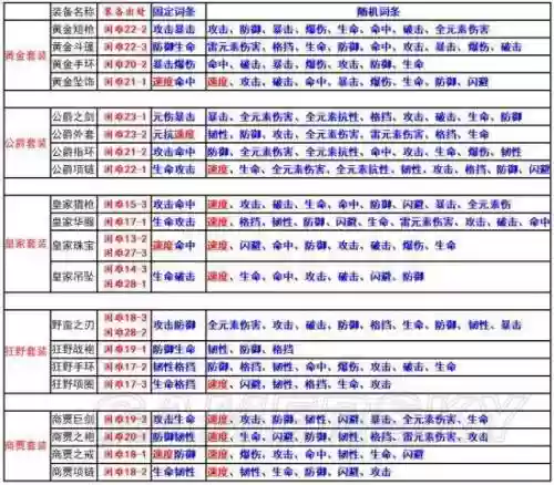 航海王燃烧意志60级刷什么装备，航海王燃烧意志60级装备推荐插图1