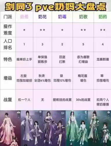剑网三相知pvp技能，剑网三相知是什么意思插图