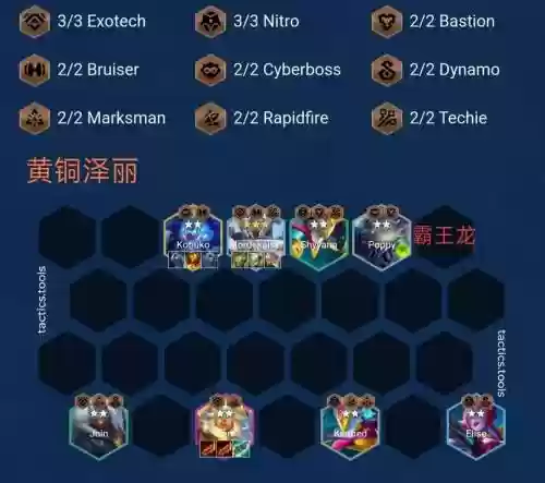 最强青铜阵容搭配，最强王者打青铜插图