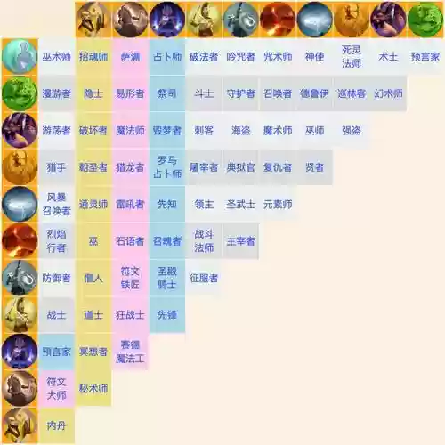泰坦之旅加全技能加点，泰坦之旅加全技能加点推荐插图