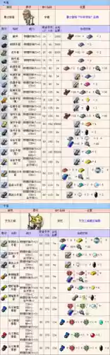 最新冒险岛手游攻略2015，冒险岛手游17173插图1