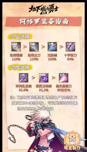 阿拉德之怒修罗50装备，阿拉德之怒修罗用太刀还是短剑插图
