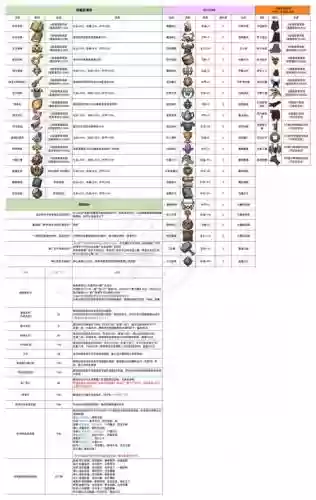 7.1随从装备怎么获得，27随从装备插图