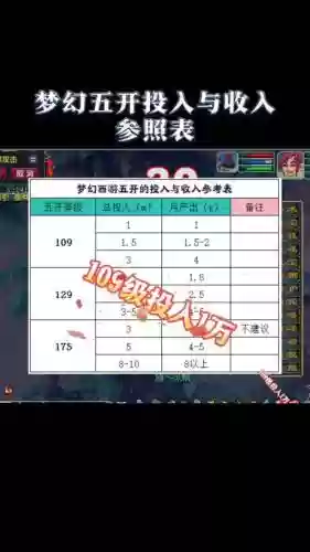 梦幻西游赚钱投入，梦幻西游赚钱需要投资多少插图