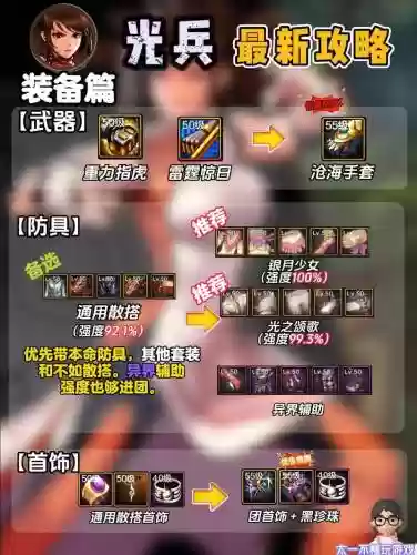 光兵用什么异界装备，光兵需要什么异界插图1