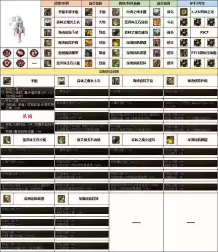 dnf大枪换装武器选择，dnf大枪换装buff装备插图