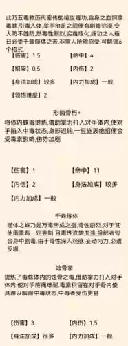 暴走英雄坛万毒门技能，暴走英雄坛用毒的门派插图