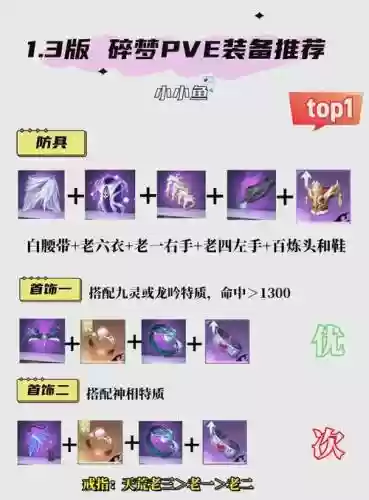 碎梦装备选什么属性，碎梦配什么装备插图