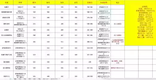 魔兽争霸技能游久，魔兽争霸技能表插图