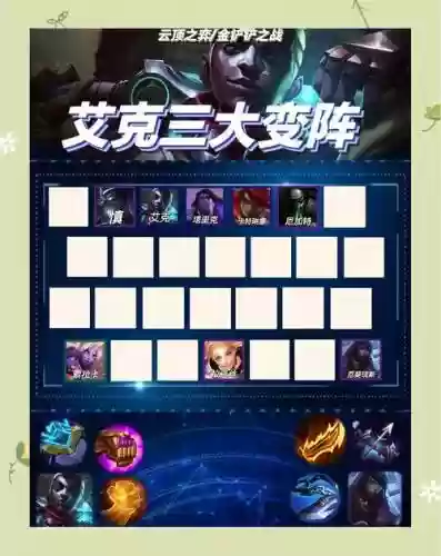 lol云顶之弈艾克阵容搭配，云顶艾克能满蓝吗插图