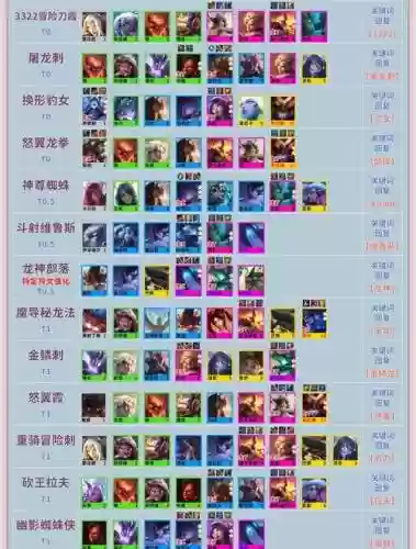 云顶s6.5赛季阵容搭配，云顶之弈新赛季s6插图1