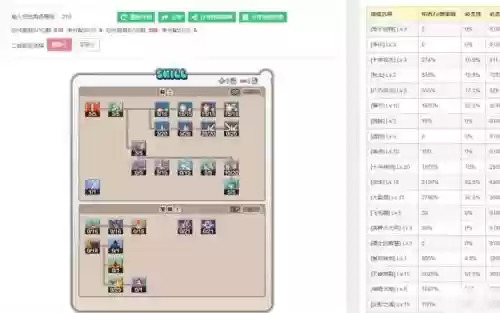 希望ol战宠装备制造书,希望ol战宠忠诚度怎么提升插图 希望ol战宠装备制造书,希望ol战宠忠诚度怎么提升插图