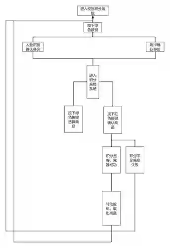 dkp分配装备自动记录，dk怎么配插图1