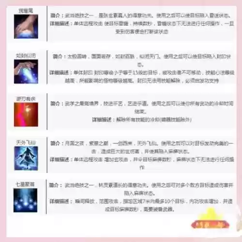 天龙派技能使用，天龙派技能使用顺序图插图1