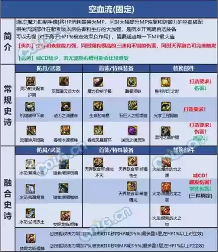 风法选什么85史诗武器好，风法100级史诗搭配插图
