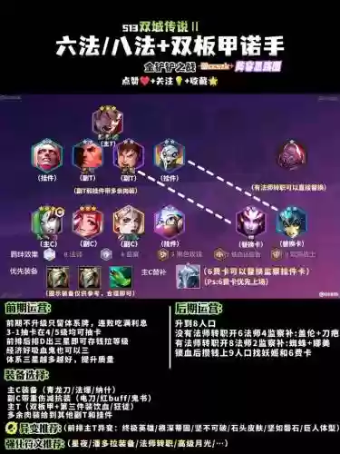 诺阵容搭配,诺的大招插图 诺阵容搭配,诺的大招插图