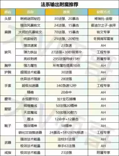 wow7.3武器战插什么宝石，wowtbc武器战插图1