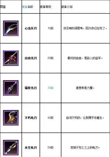 天天炫斗最强斗战武器图片,天天炫斗装备等级排序图片插图1 天天炫斗最强斗战武器图片,天天炫斗装备等级排序图片插图1