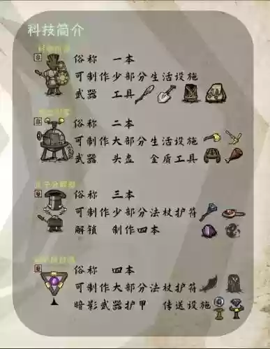 饥荒人物小白mod攻略，饥荒小白修仙系统怎么玩插图1